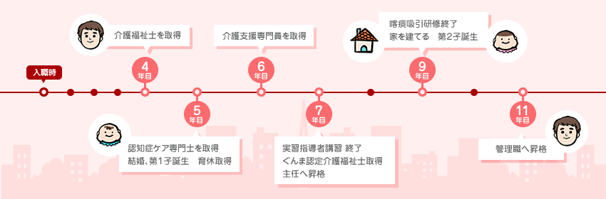 34歳男性 管理職の場合