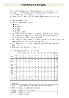 所定疾患施設療養費実施状況【Ｒ6年度】のサムネイル